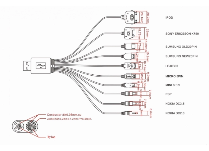 Introducción a los cables USB personalizados