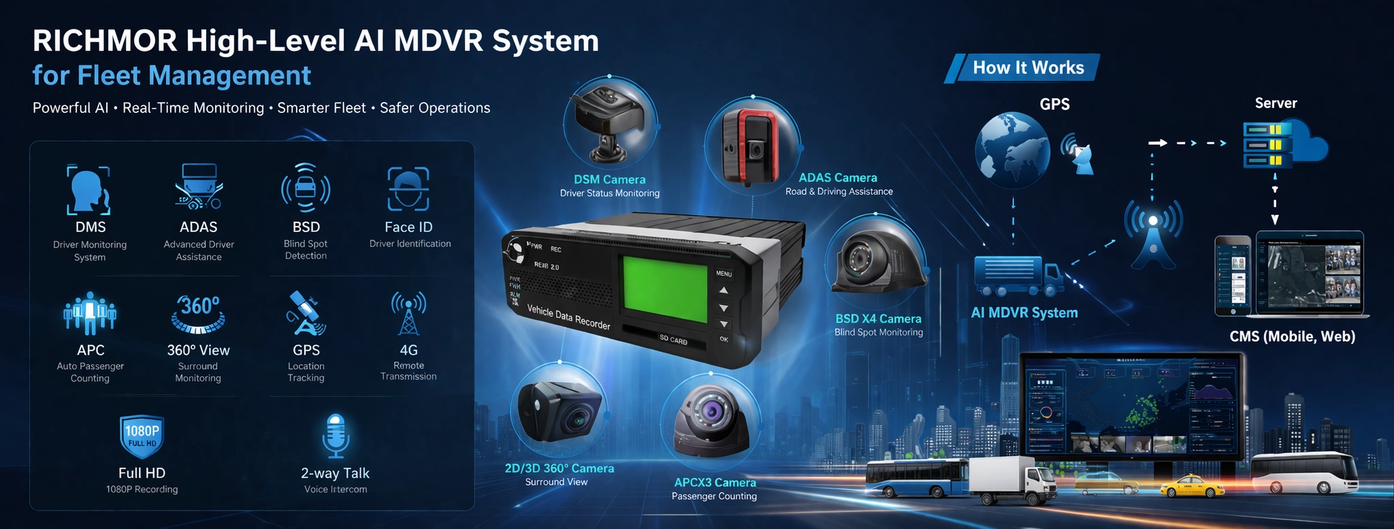 SP5I AI High-integrated MDVR