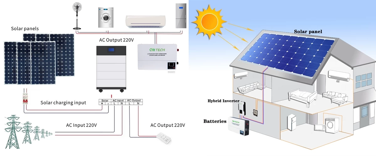 What should be noted when installing a solar photovoltaic power generation system?