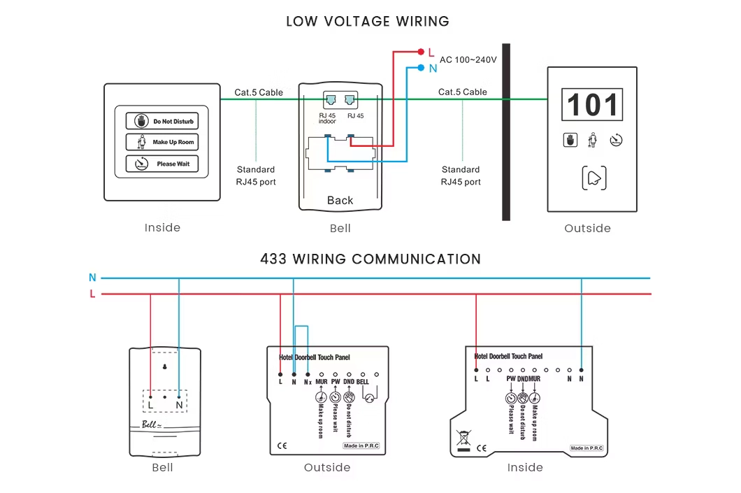 Customized Hotel Doorbell System
