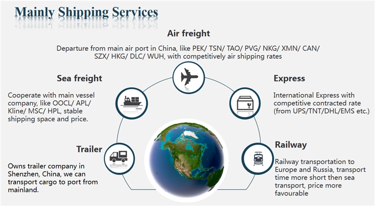 sea freight to europe