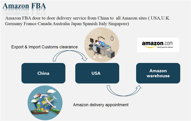 sea freight to europe