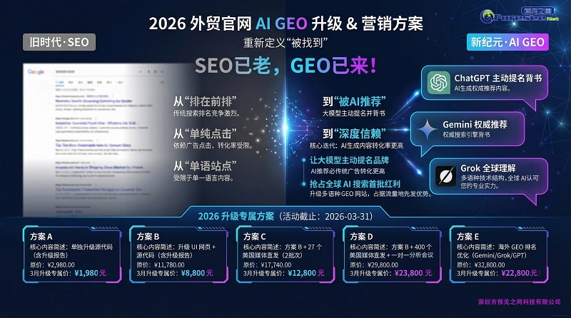 外贸网站建设
