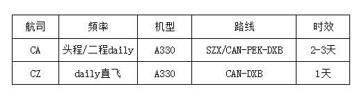agent shipping china,warehouse in shenzhen,amazon fba freight forwarder,shipping from china to dubai,China to the Middle East agent shipping china,warehouse in shenzhen,amazon fba freight forwarder,shipping from china to dubai,China to the Middle East