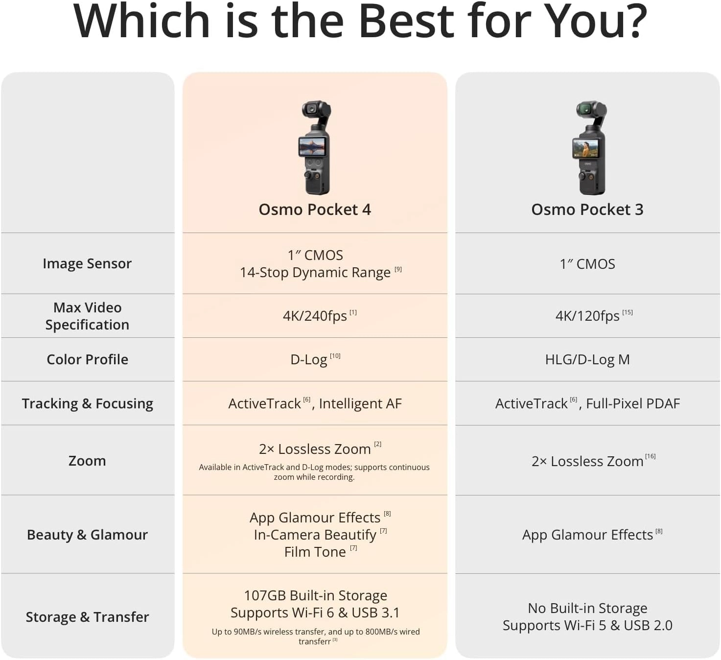 Toptan DJI Osmo Pocket 4 Standart Kombo