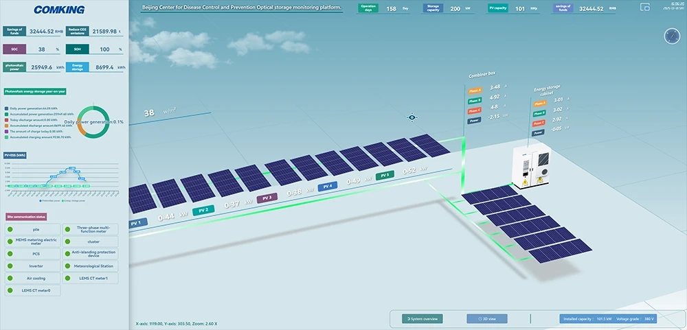 Plataforma de Operação e Manutenção Autônoma com IA, Inaugurando uma Nova Era de Distribuição Inteligente de Energia