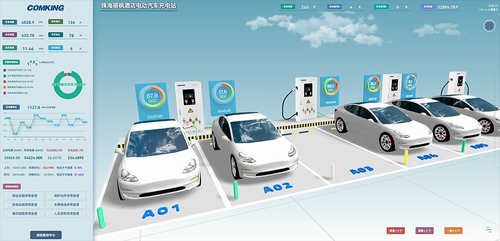 Smart-Grid-Innovation: KI-gestützte Betriebs- und Wartungsplattformen