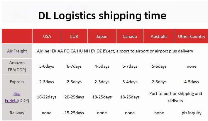 Sea Freight Ship from China to Dammam