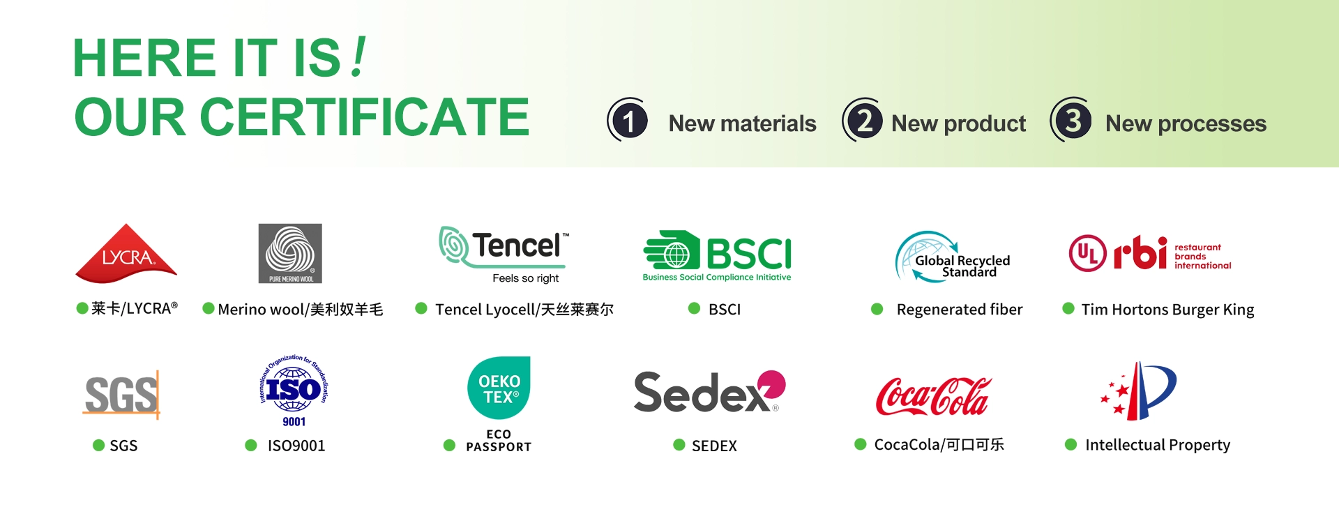 Credentials Carousel
