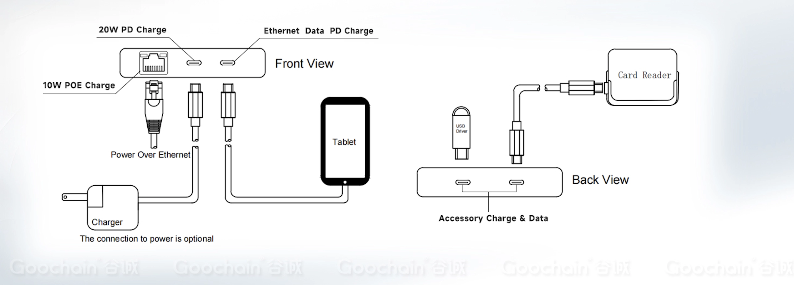 중국 iPad용 전원 공급 USB C 기가비트 POE 울트라 전원 데이터 어댑터 제조업체