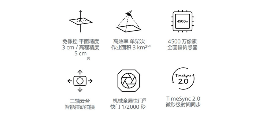 DJI Zenmuse P1
