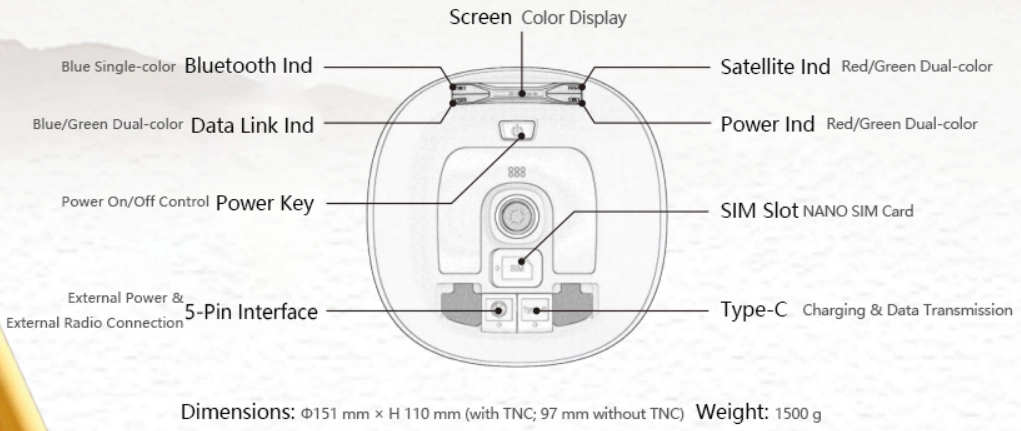 YFS6II