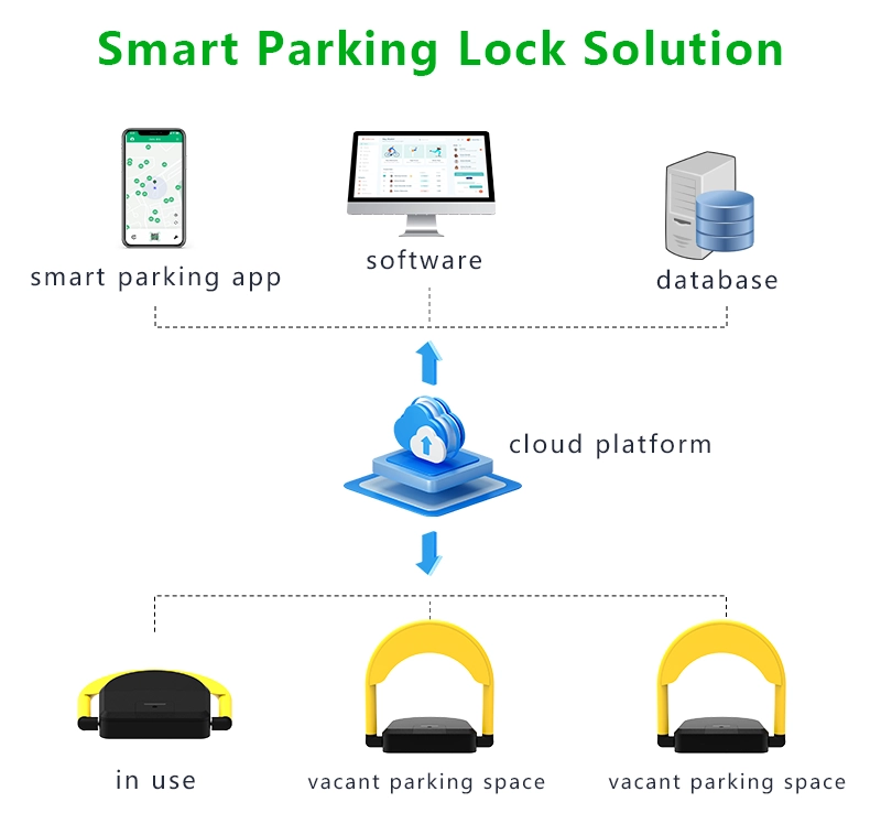 smart parking lock