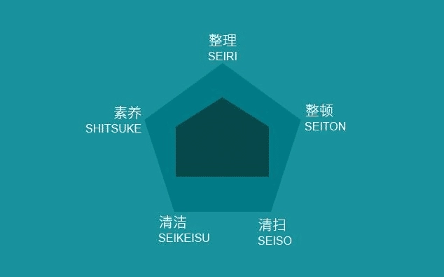 rfid 5s