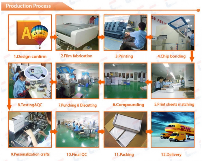 smart RFID card entry system