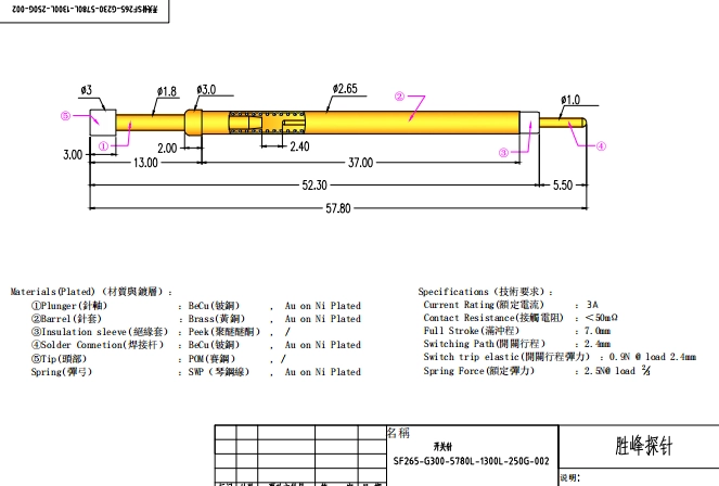 switch probe