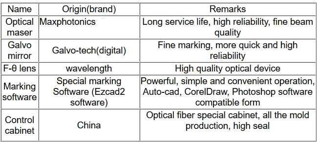 10w 20w fiber laser marking machine technical