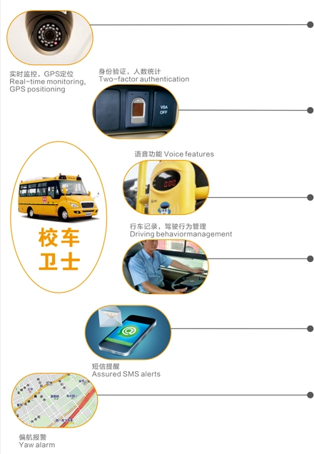 School bus MOBILE DVR Description