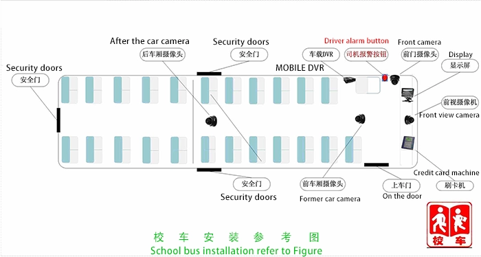 School bus interior installation diagram