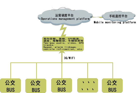 系统示意图