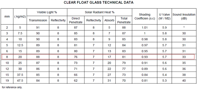 best quality clear float glass 8mm thick