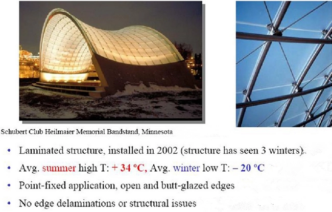 Low Temperature Performance of SGP laminated glass