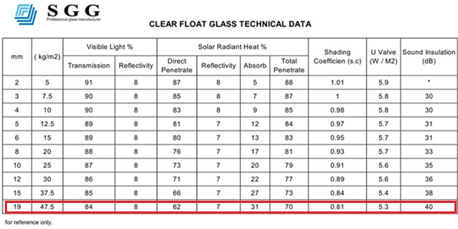 19mm clear float glass technical data