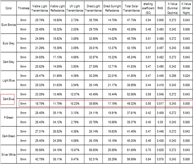 data sheet