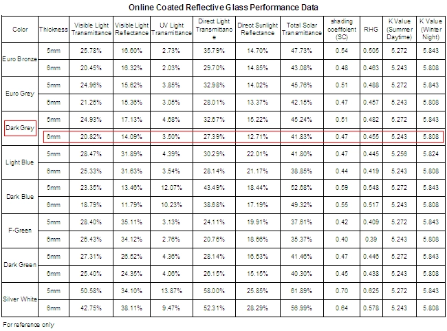 6mm dark grey reflective glass performance data