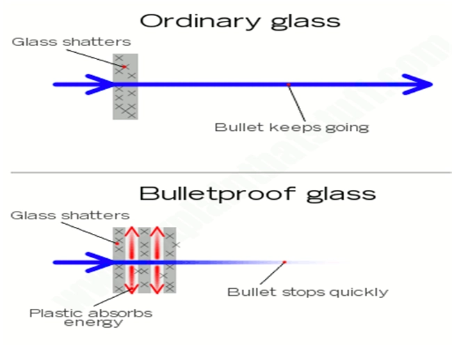 43mm bulletproof laminated glass supplier