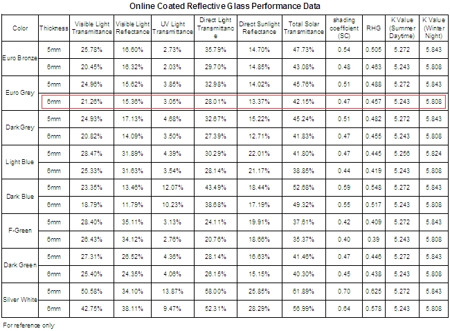 6mm light grey reflective glass performance data