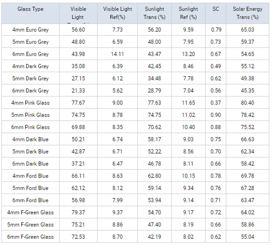 tinted glass data
