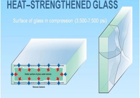 Heat Strengthened Glass