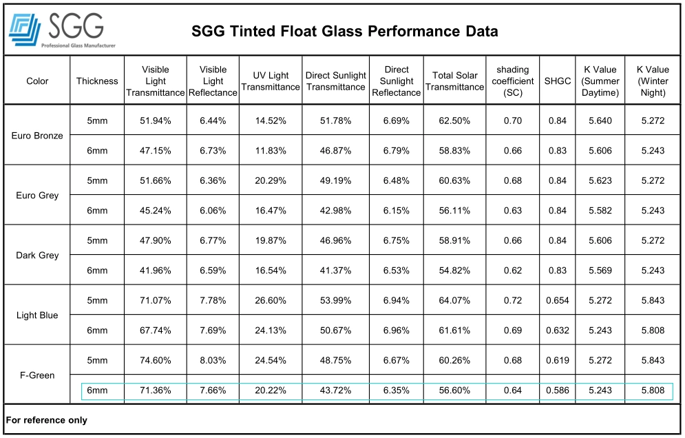 6mm light green tinted float glass, 6mm French green tinted glass, 6mm green float glass