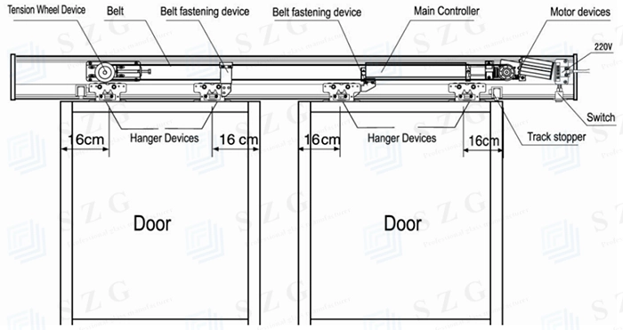 SZG Automatic Sliding Glass Entry Door