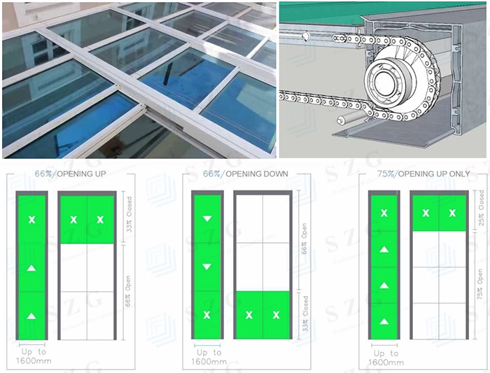 SZG Automatic Retractable glass Roof System