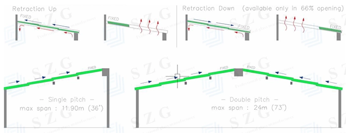 SZG Automatic Retractable glass Roof System