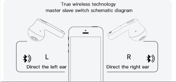 Can Shape Tws Bluetooth Earbuds