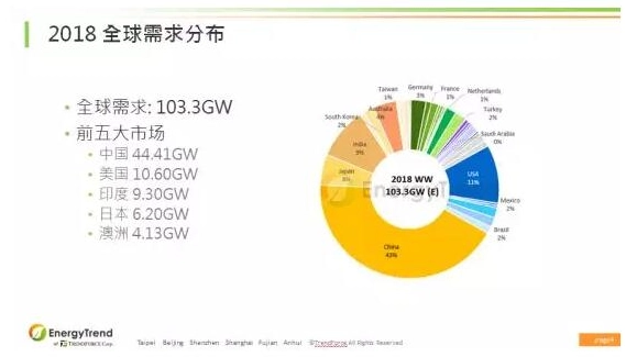 Solar charge controller