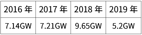 MPPT控制器