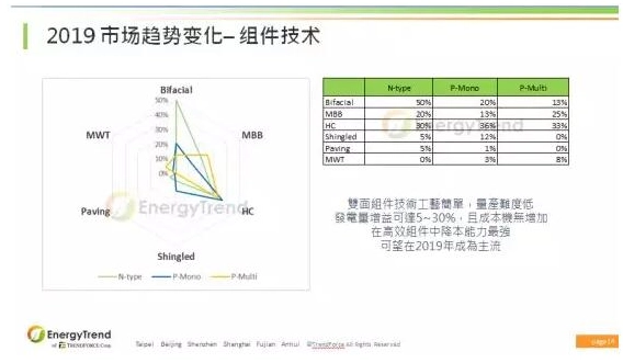 Solar charge controller