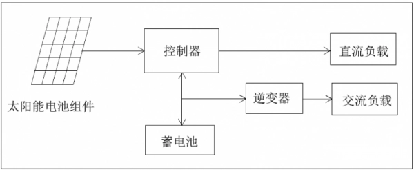 mppt solar controller