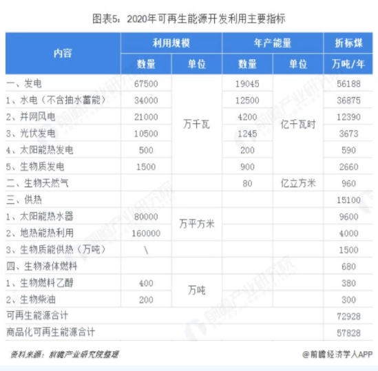 光伏