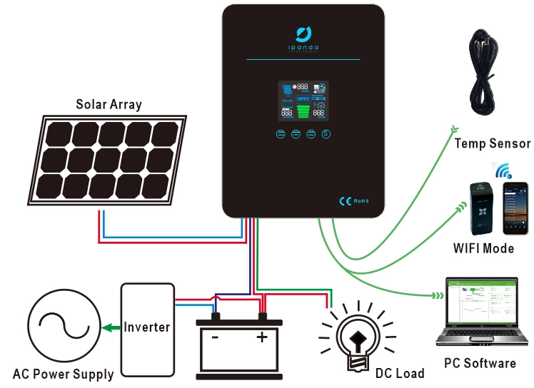 Solar controller connection diagram