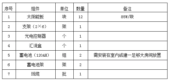 太阳能充电控制器