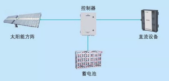 太阳能充电控制器