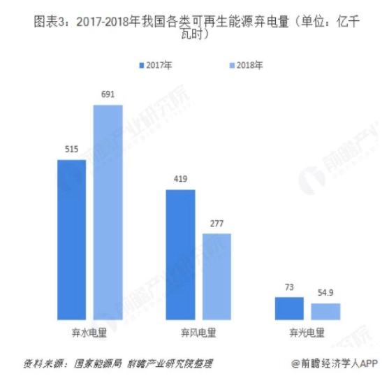 光伏发电