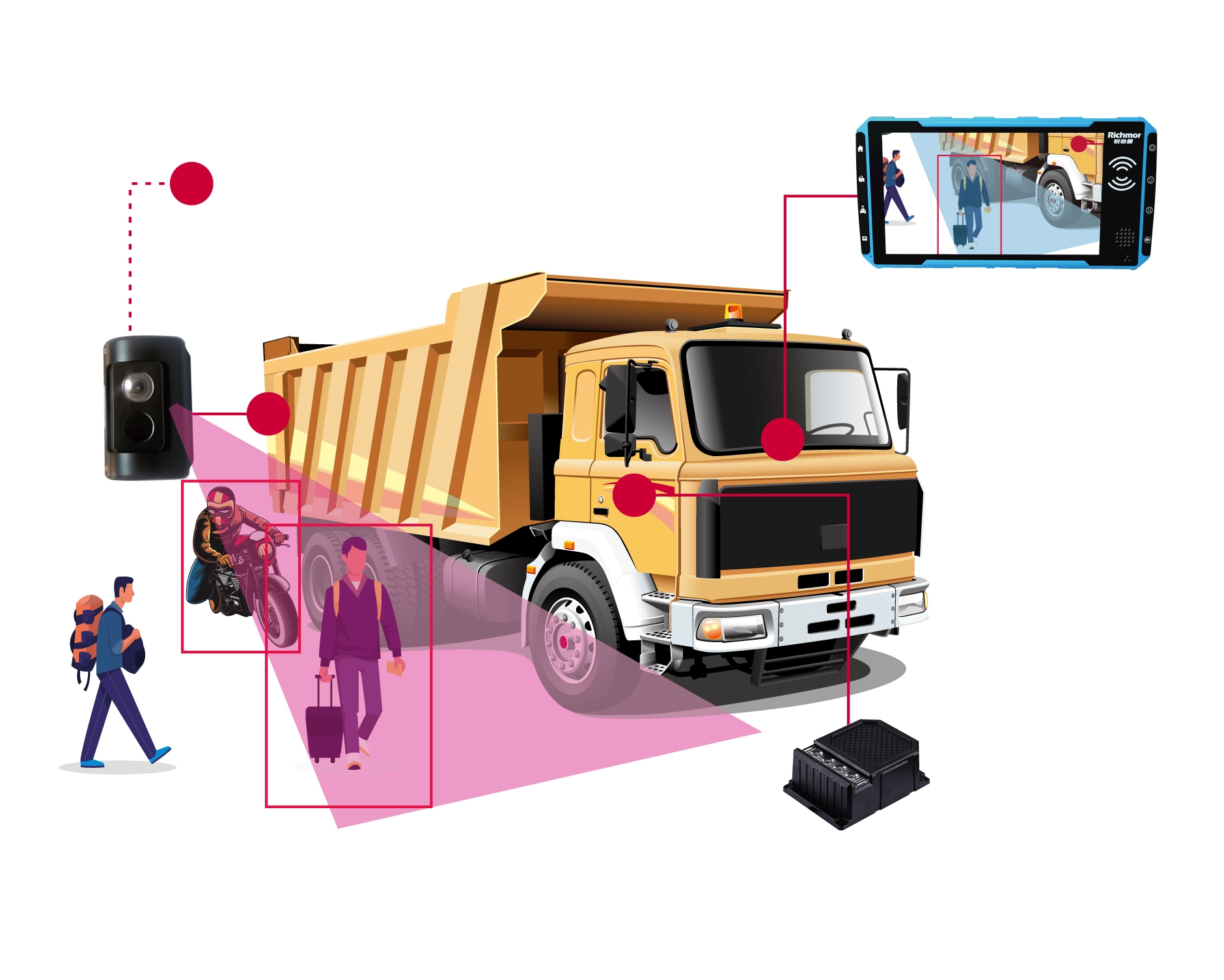 porcelana Dual 256G SD Card 4CH AHD Cam Mobile DVR with 3G/4G GPS WiFi Module fabricante