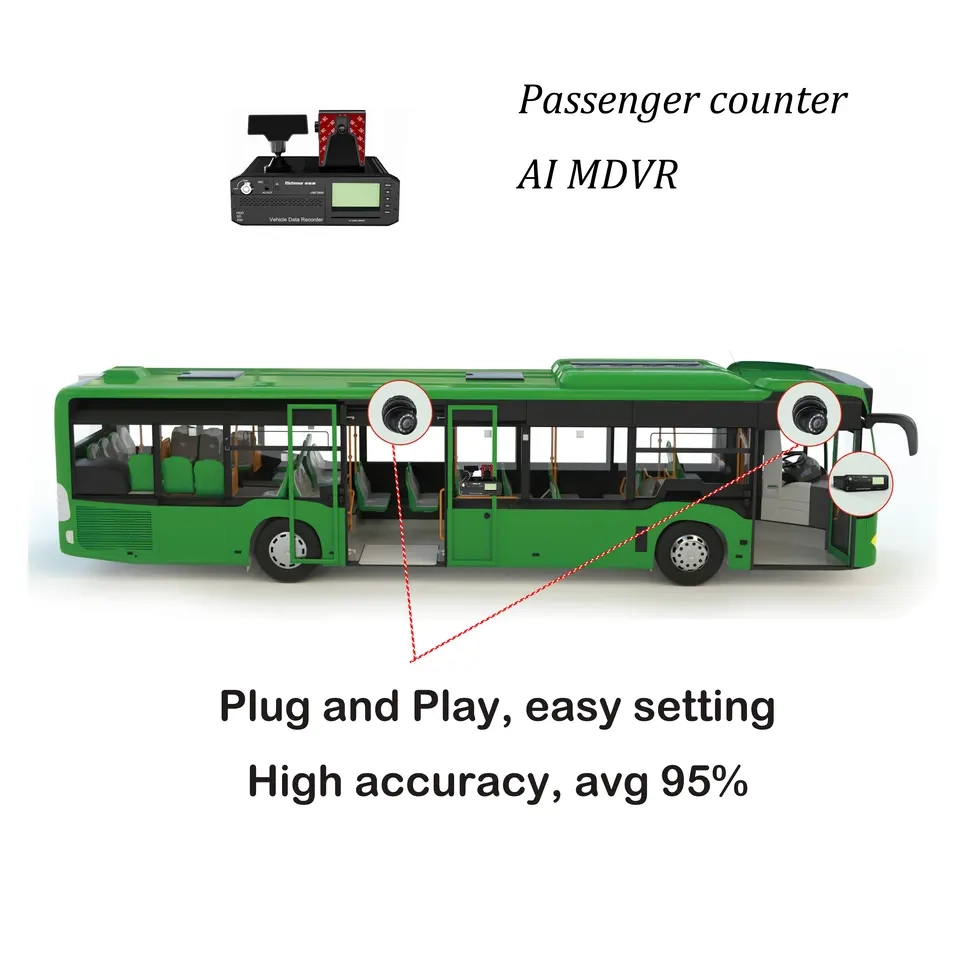 porcelana Richmor power AI passenger counter high accracy easy to install connect AI MDVR ADAS BSD DSM HOD FUNCTION OPTIONAL fabricante