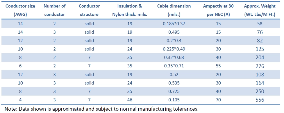 NM-B cable parameters